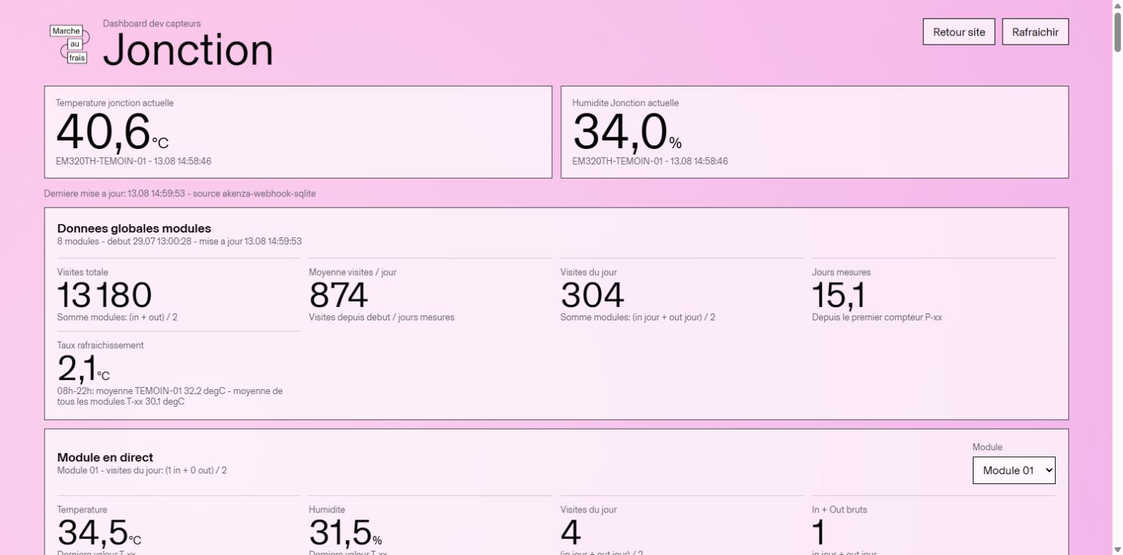 Private sensor operations dashboard with aggregate metrics and live module status