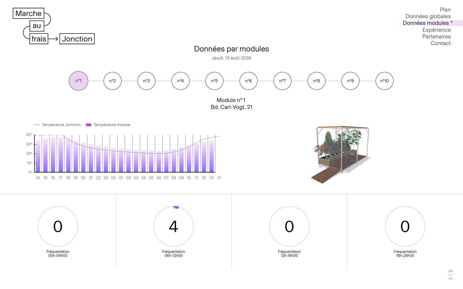 Live module temperature, footfall, and installation data
